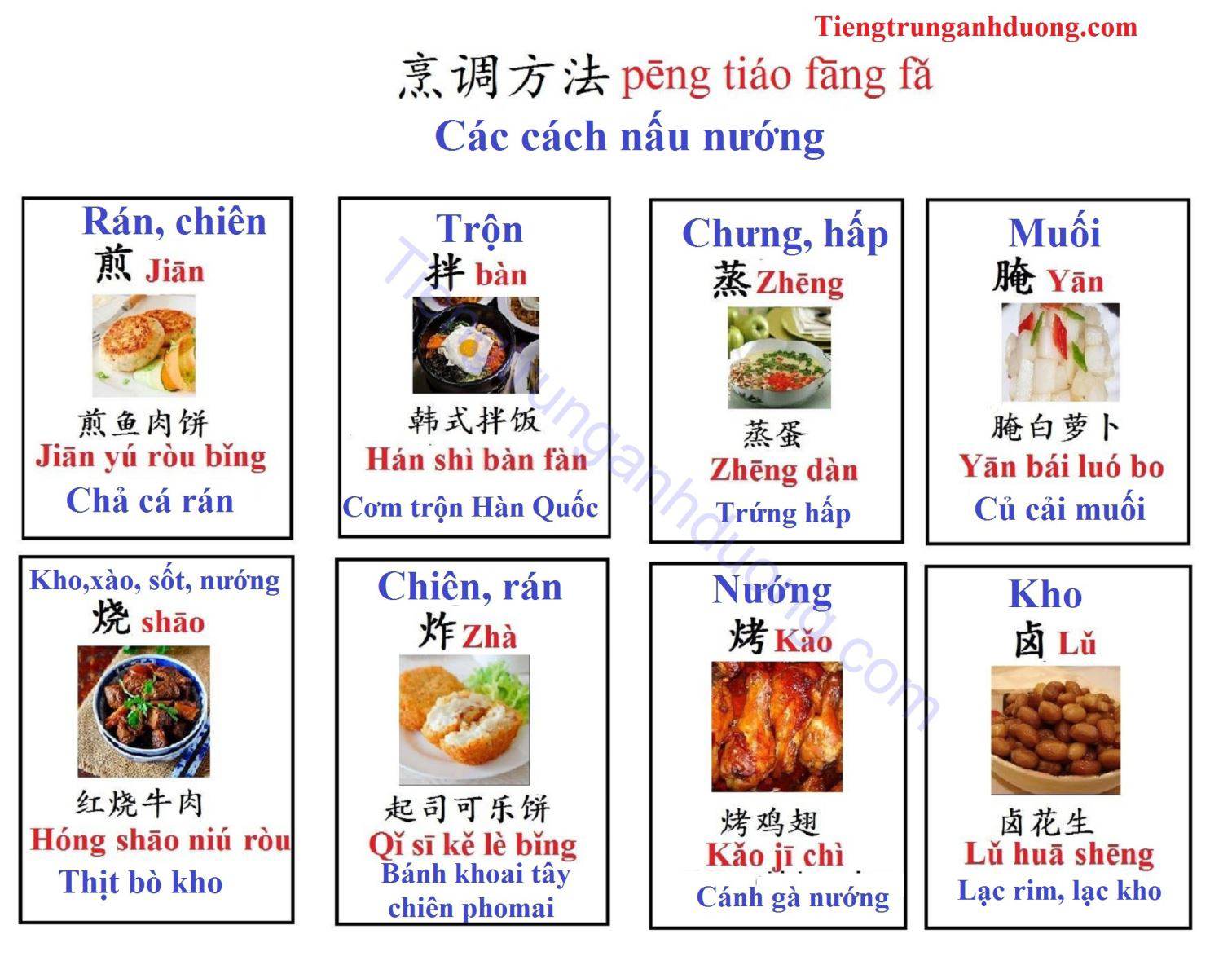 Từ Vựng Tiếng Trung Các Cách Chế Biến Món ăn 5764